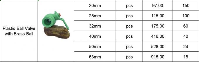 PN20 πλαστική βαλβίδα στάσεων PPR με τη βαλβίδα λαβών μετάλλων σφαιρών ορείχαλκου 20mm - 63mm 0